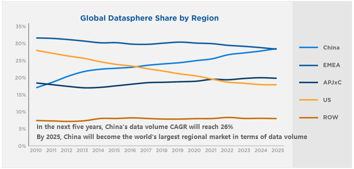 China Digital Economy