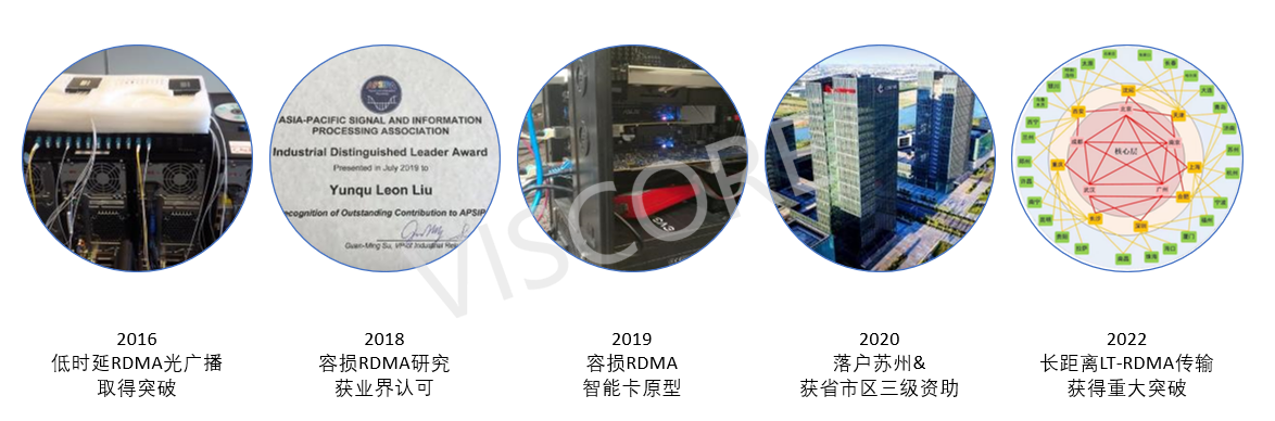发展历程：2016-2022